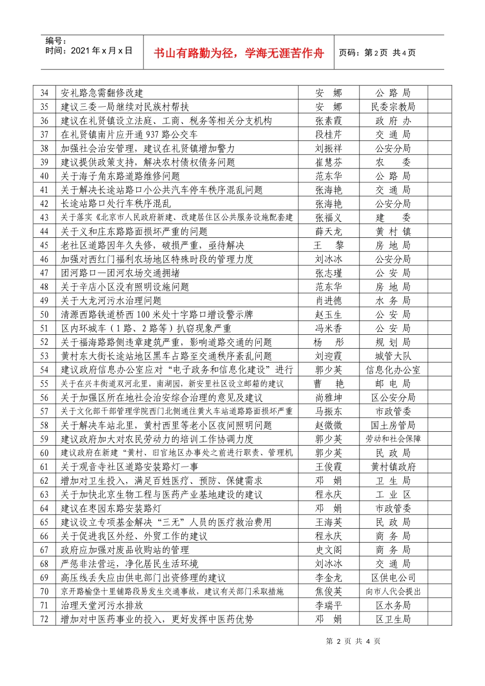 大兴区第二届人大二次会议建议目录_第2页