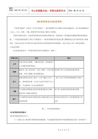 人力资源-2022360度考核法