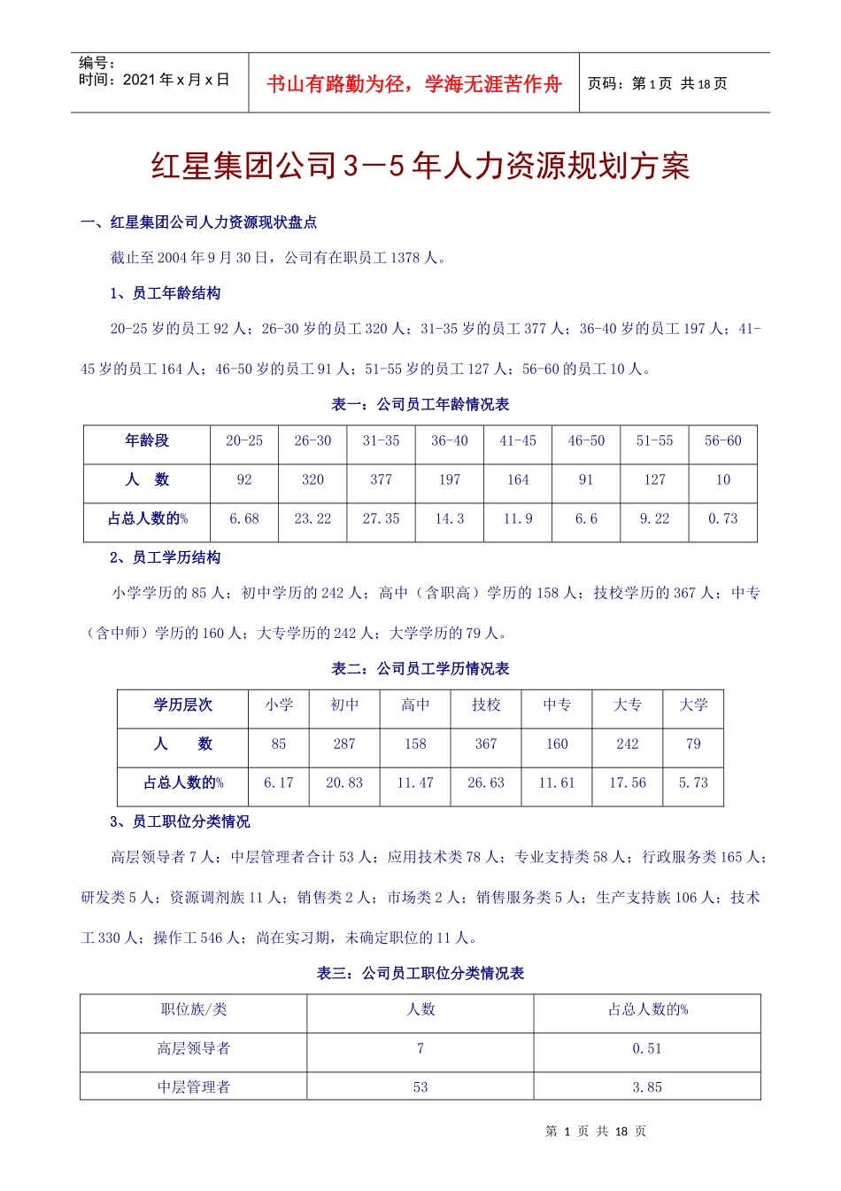 《红星集团公司3-5年人力资源规划方案》(doc 15)_第1页