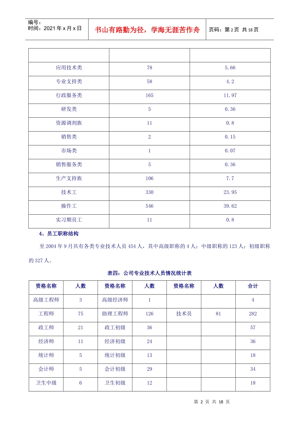 《红星集团公司3-5年人力资源规划方案》(doc 15)_第2页