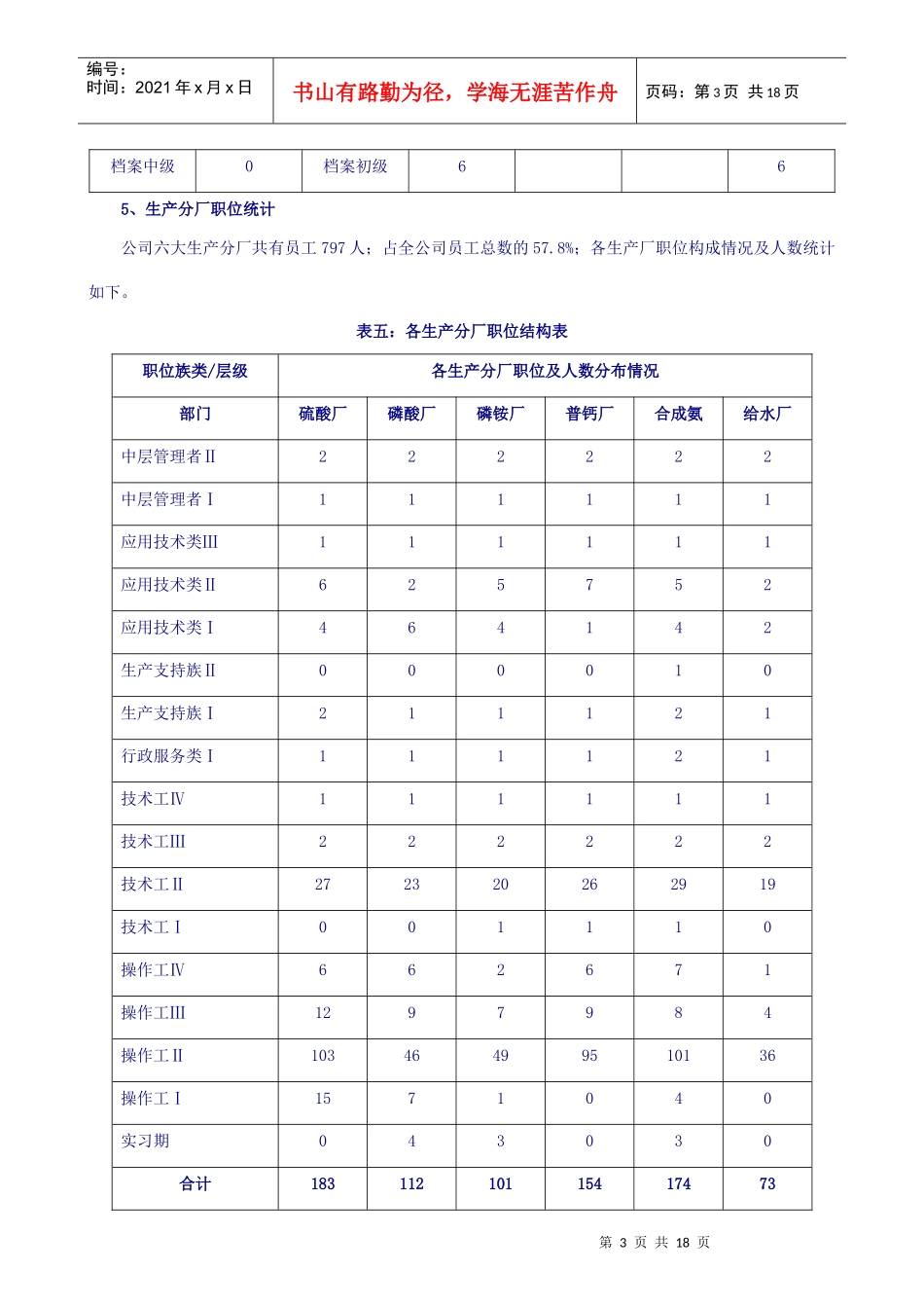 《红星集团公司3-5年人力资源规划方案》(doc 15)_第3页