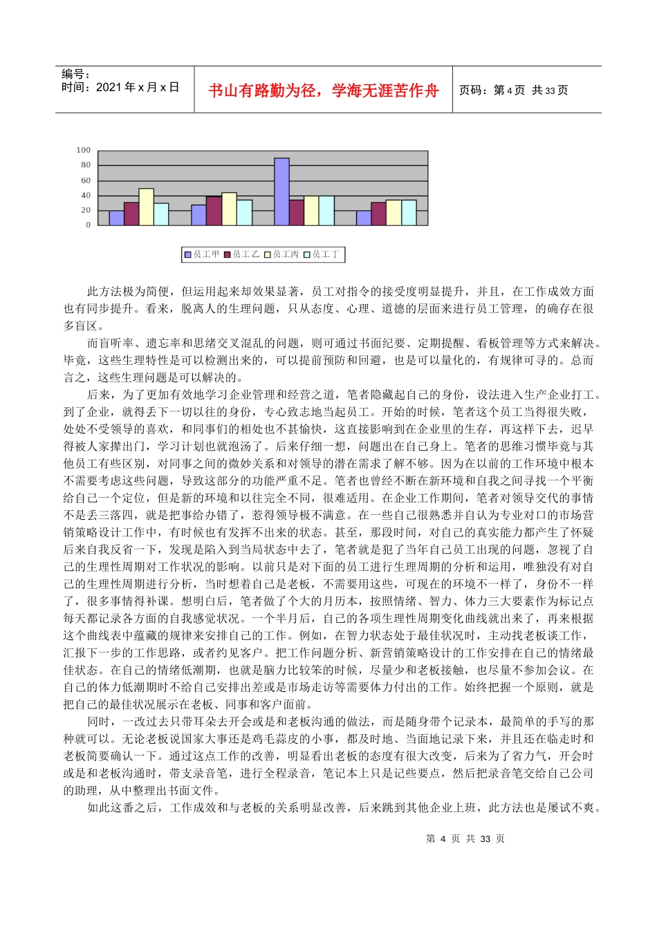 《人员管理》一学即会_第2页