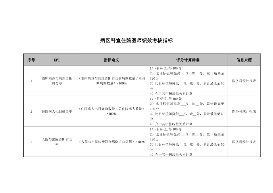 医院病区科室住院医师绩效考核指标_第1页