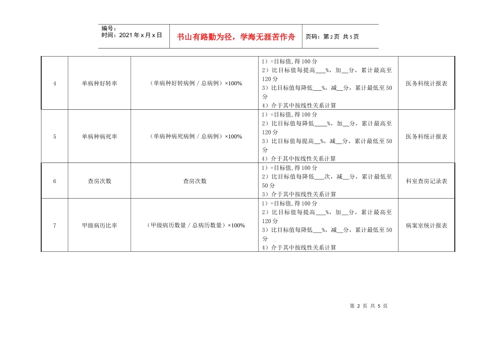 医院病区科室住院医师绩效考核指标_第2页