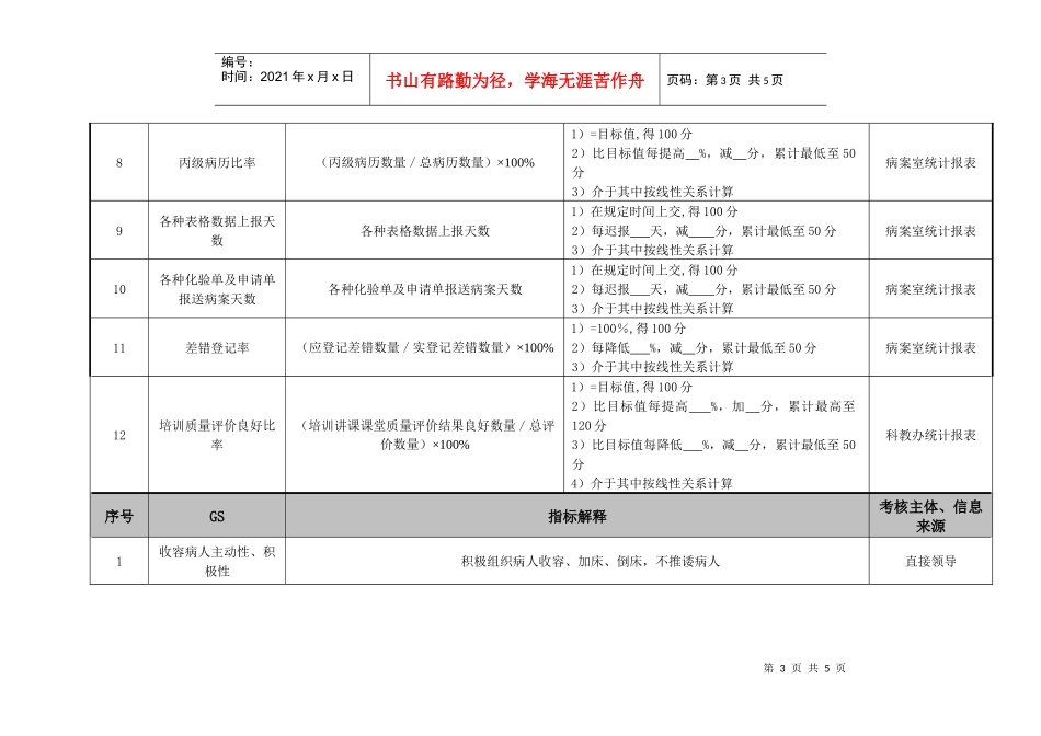 医院病区科室住院医师绩效考核指标_第3页