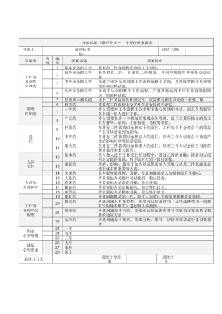 岗位评价等级体系八维评价法