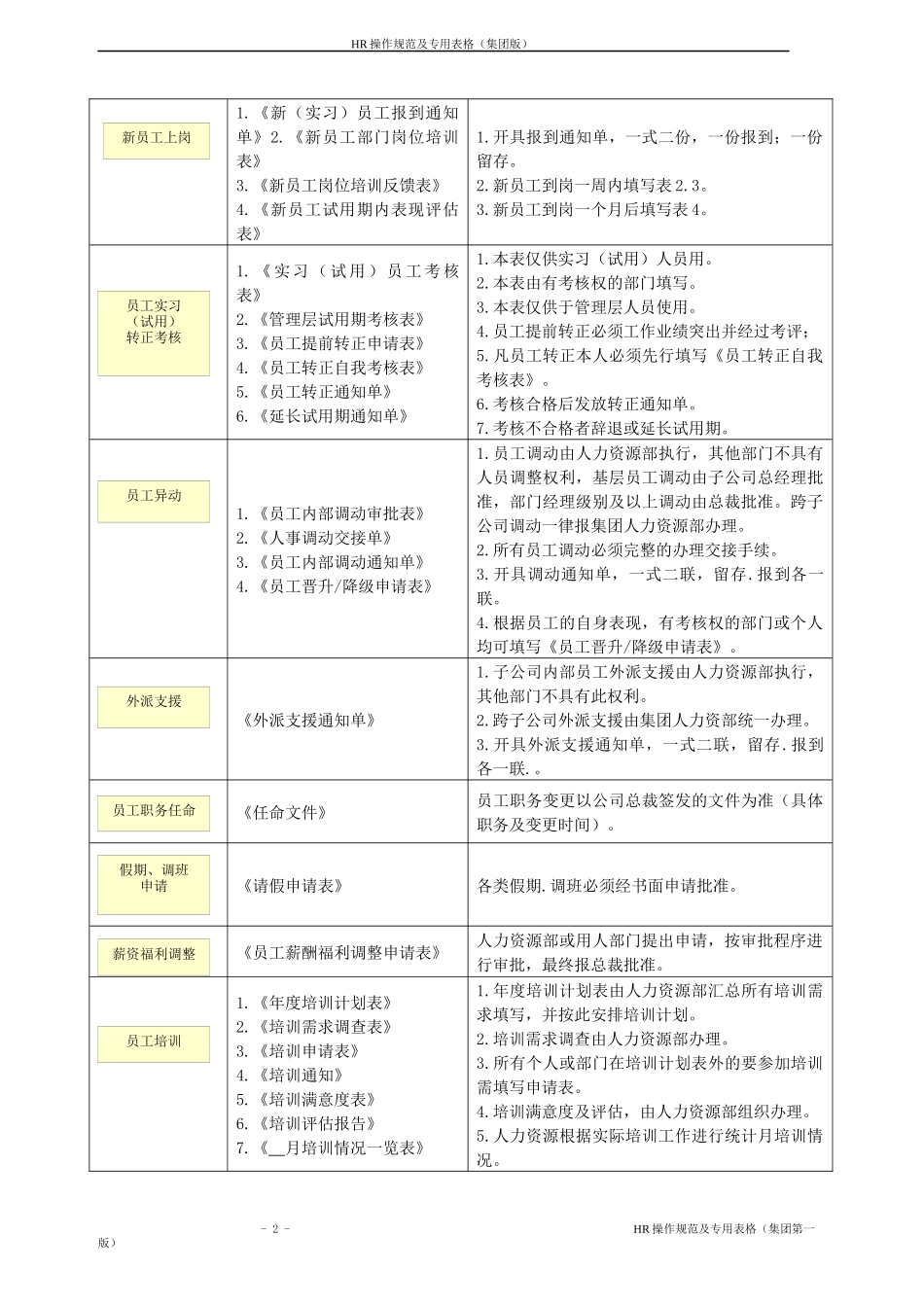 人力资源-2022B04087HR专用表单_第2页