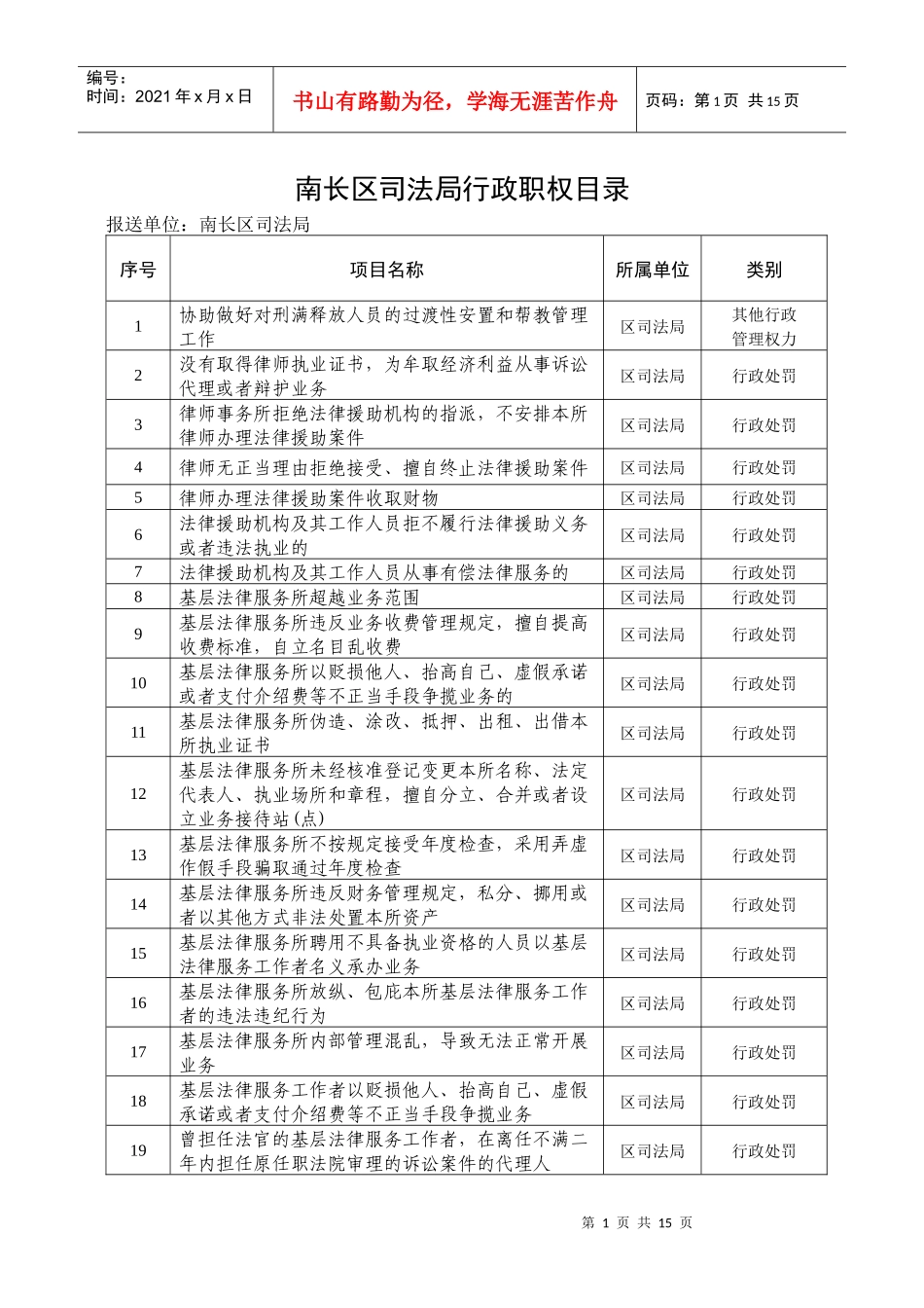 南长区司法局行政职权目录_第1页
