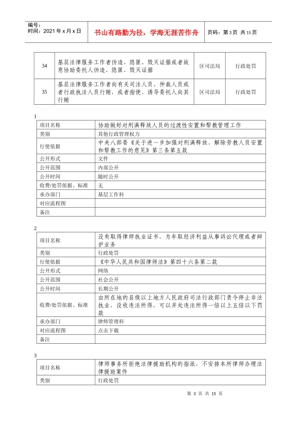 南长区司法局行政职权目录_第3页