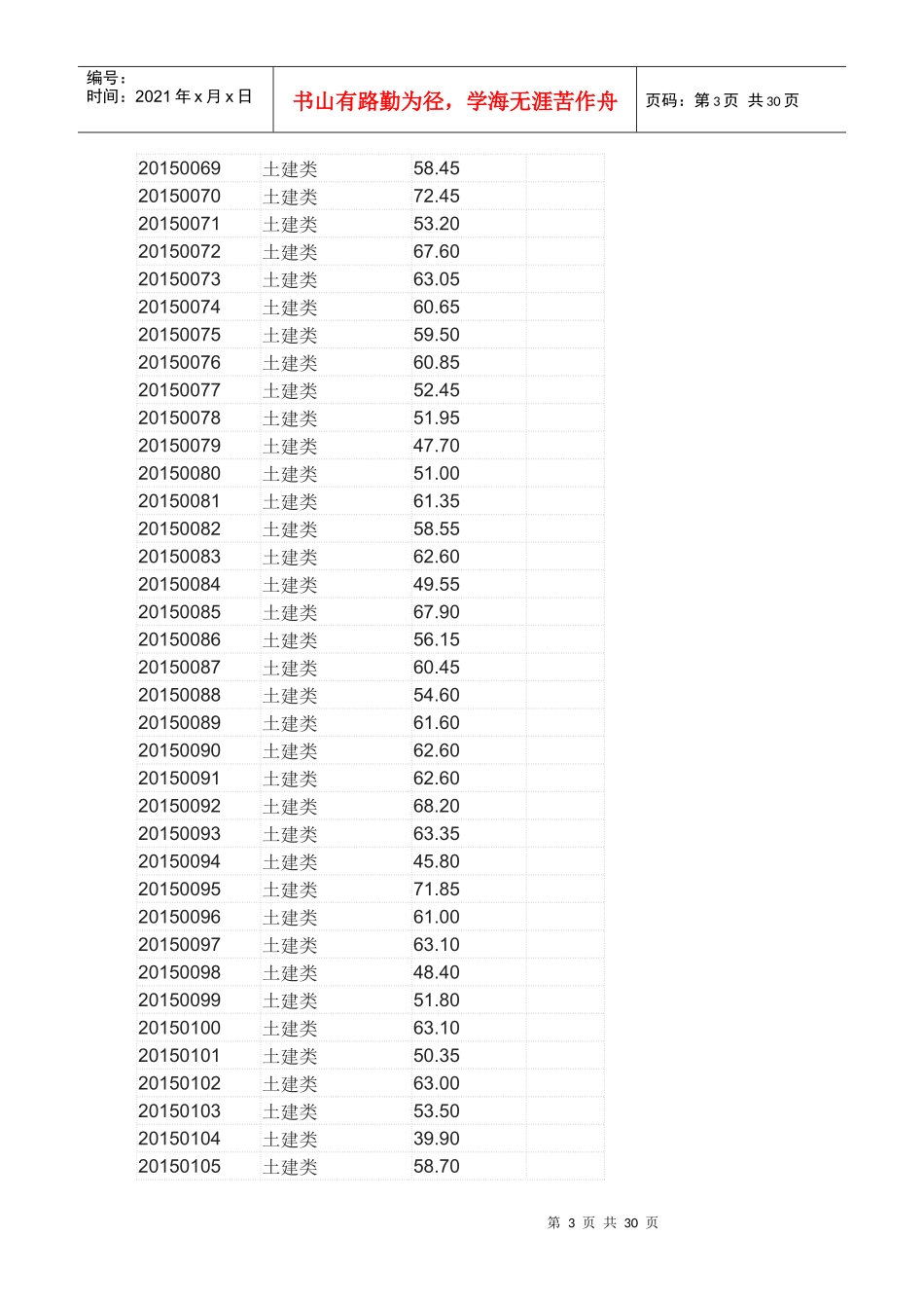 XXXX年鹤壁山城区事业单位招聘专业技术人员笔试成绩_第3页