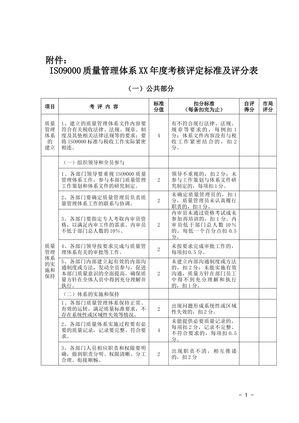 人力资源-2022iso9000质量管理体系xx年度考核评定标准及评分表_第1页