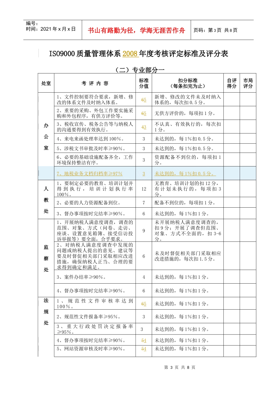 人力资源-2022iso9000质量管理体系xx年度考核评定标准及评分表_第3页