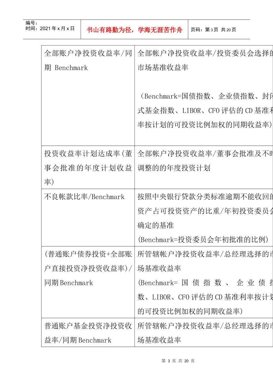 人力资源-2022BSC关键绩效指标(1)_第3页