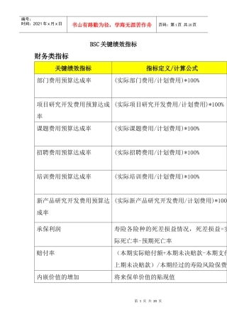 人力资源-2022BSC关键绩效指标(1)