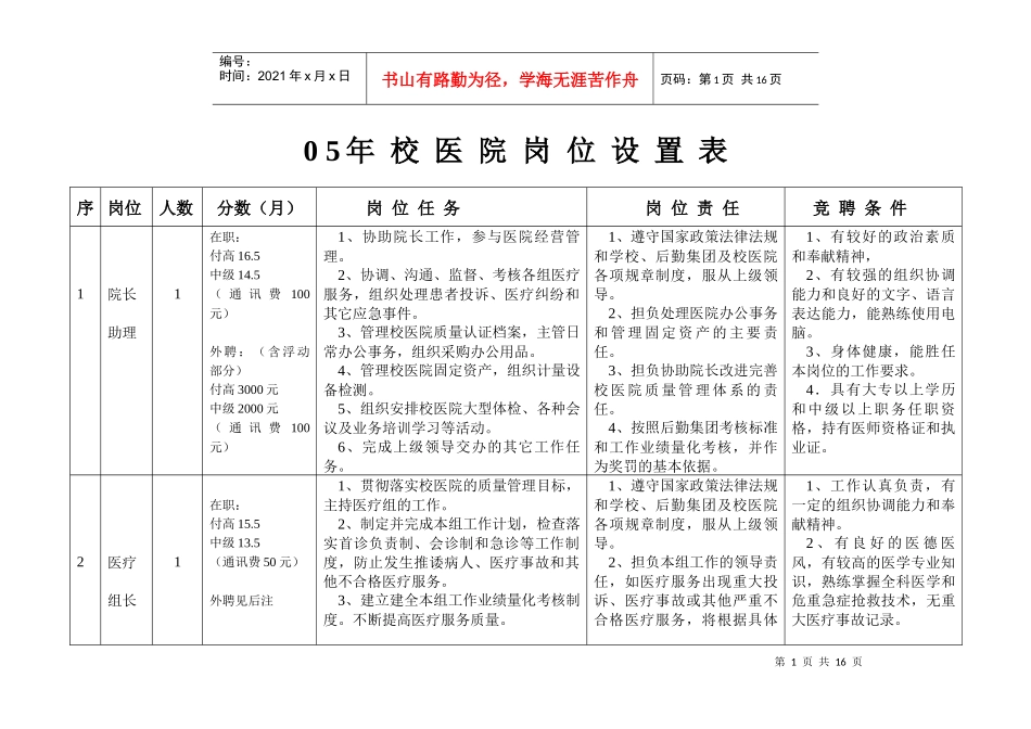 人力资源-202205年校医院岗位设置表_第1页