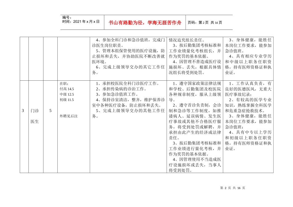 人力资源-202205年校医院岗位设置表_第2页