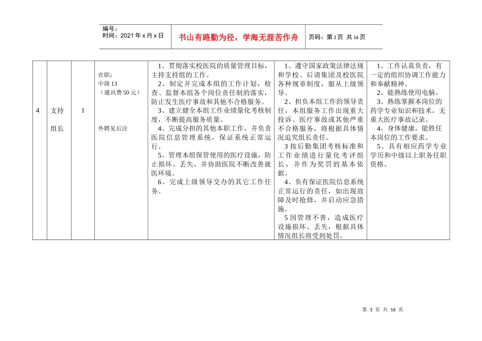 人力资源-202205年校医院岗位设置表_第3页