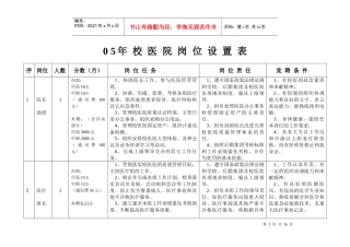 人力资源-202205年校医院岗位设置表