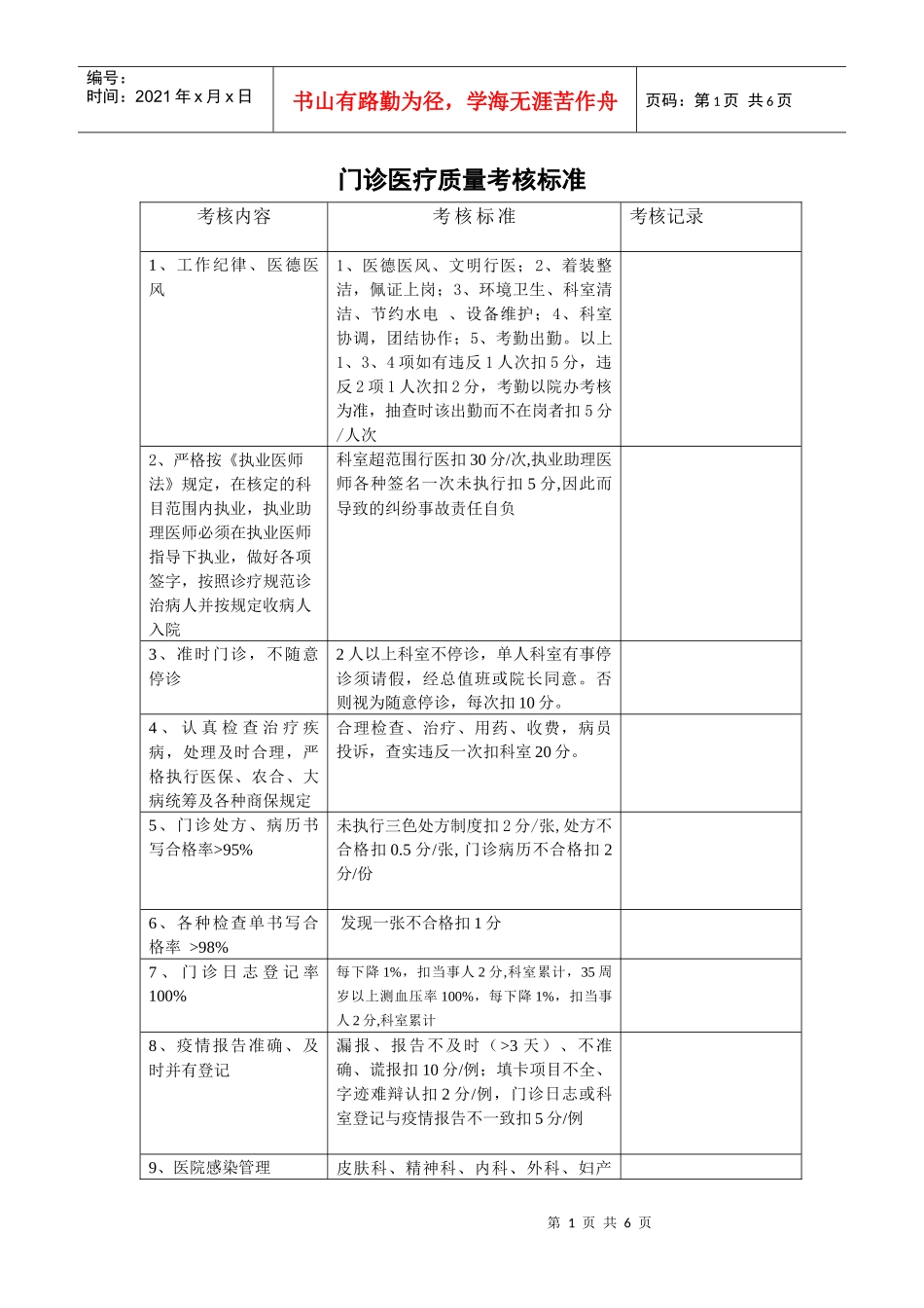 医疗质量考核表_第1页