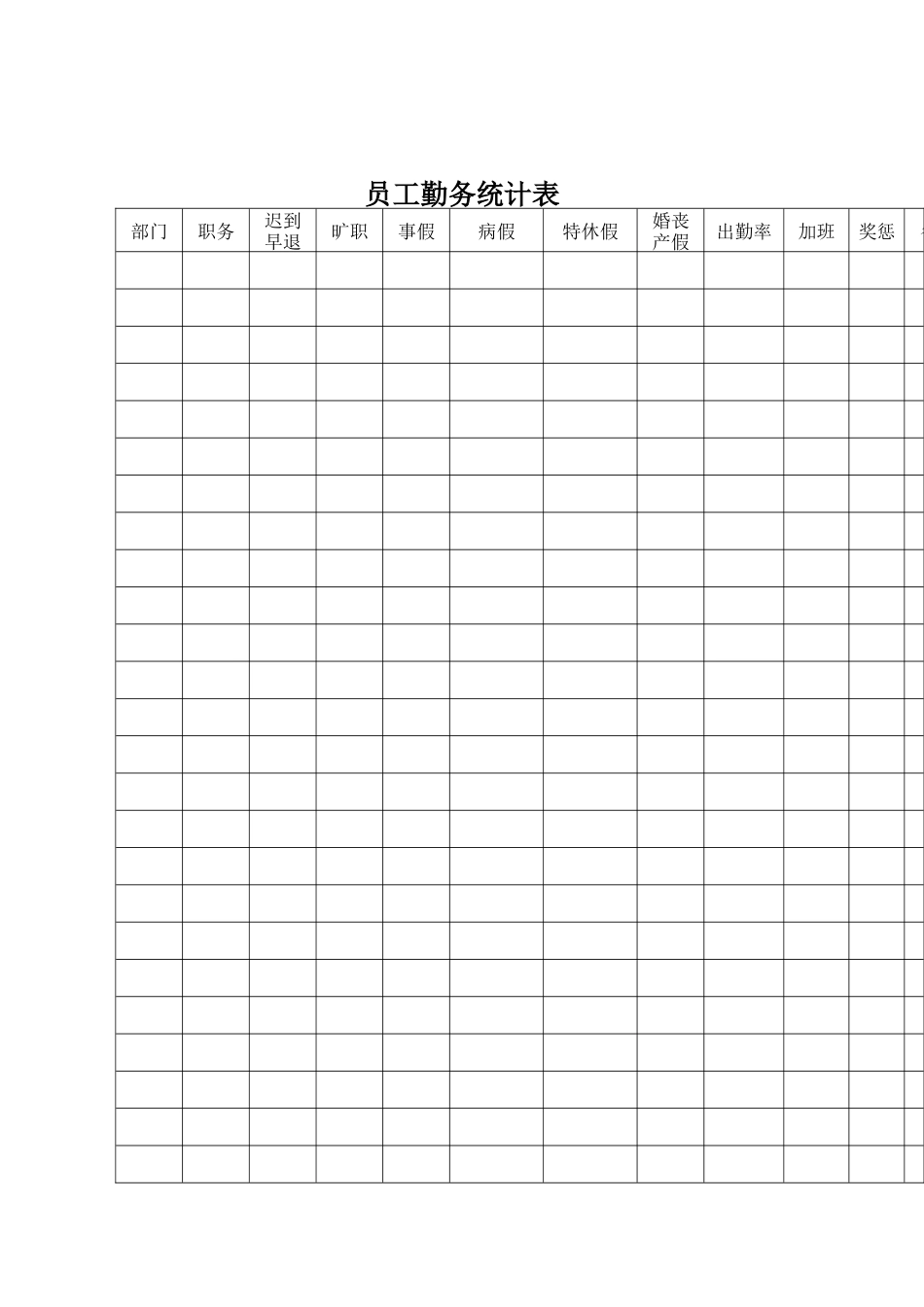 员工绩效评估流程--部门员工勤务统计表(doc)_第1页