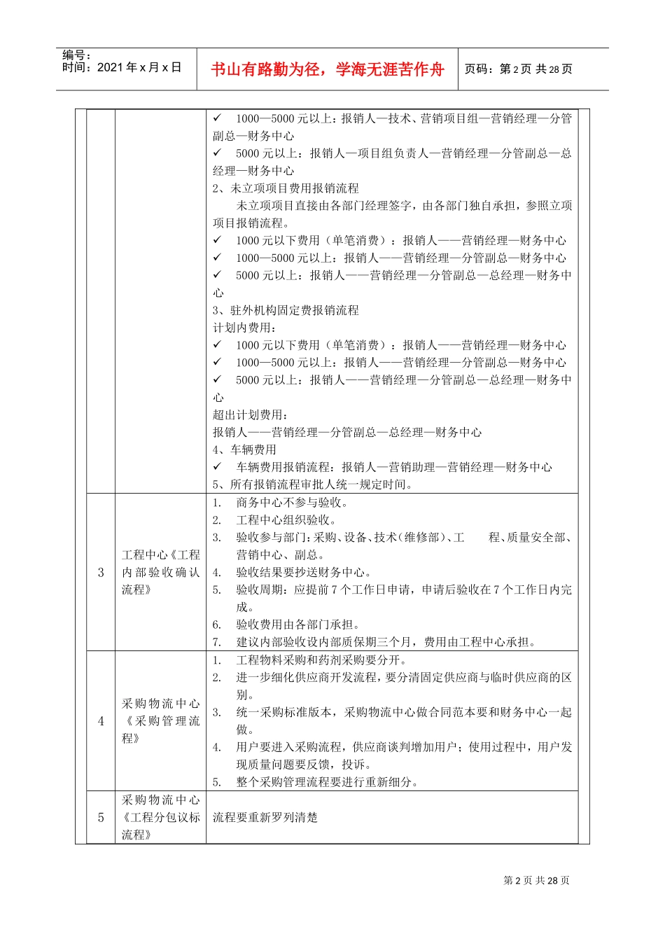 半年总结会会议纪要_第2页