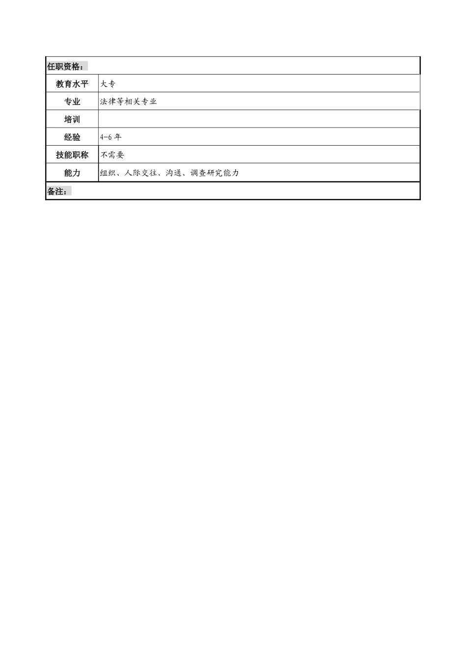 信访科科长岗位说明书_第3页