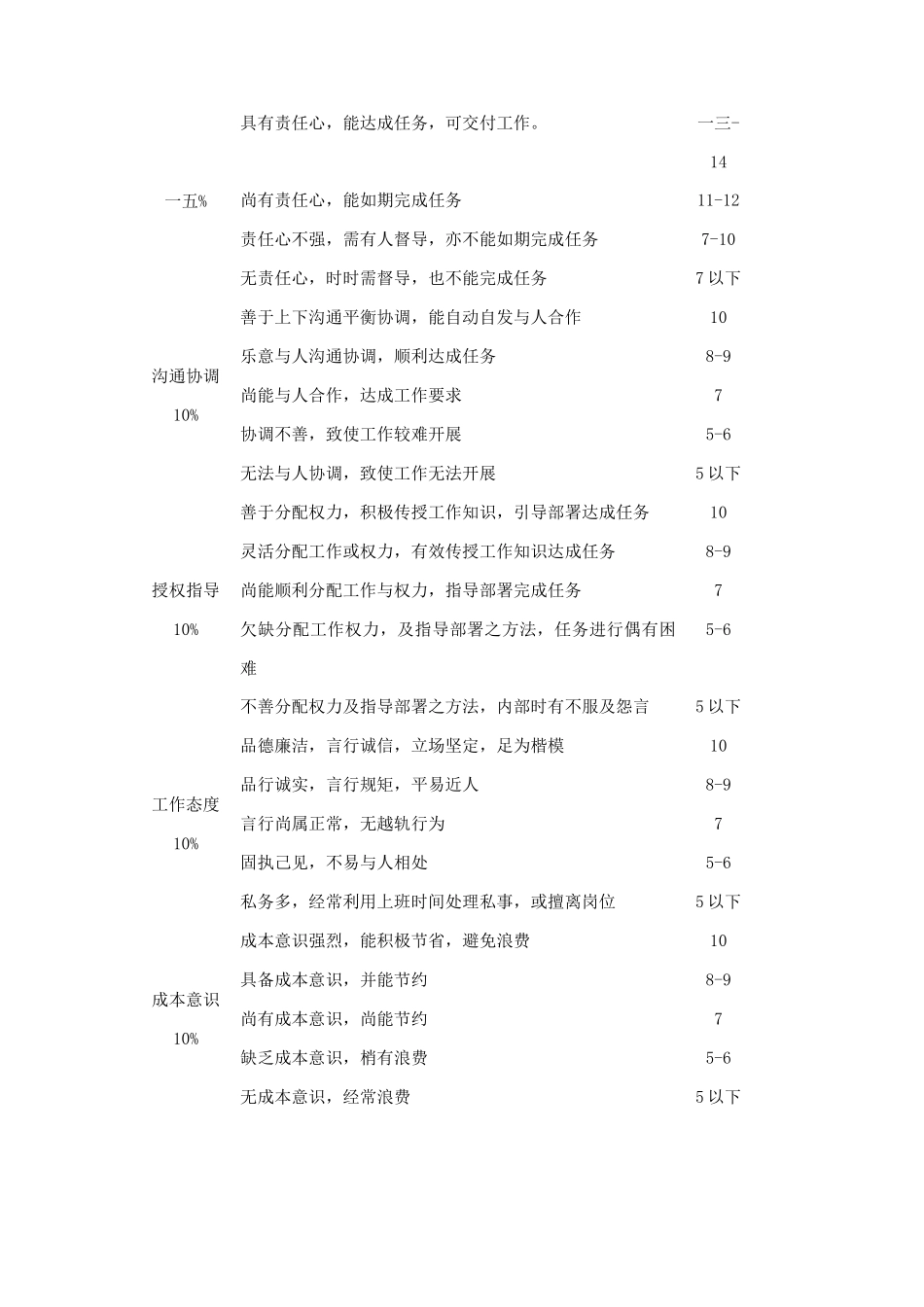 公司职员考核评价汇总表_第2页