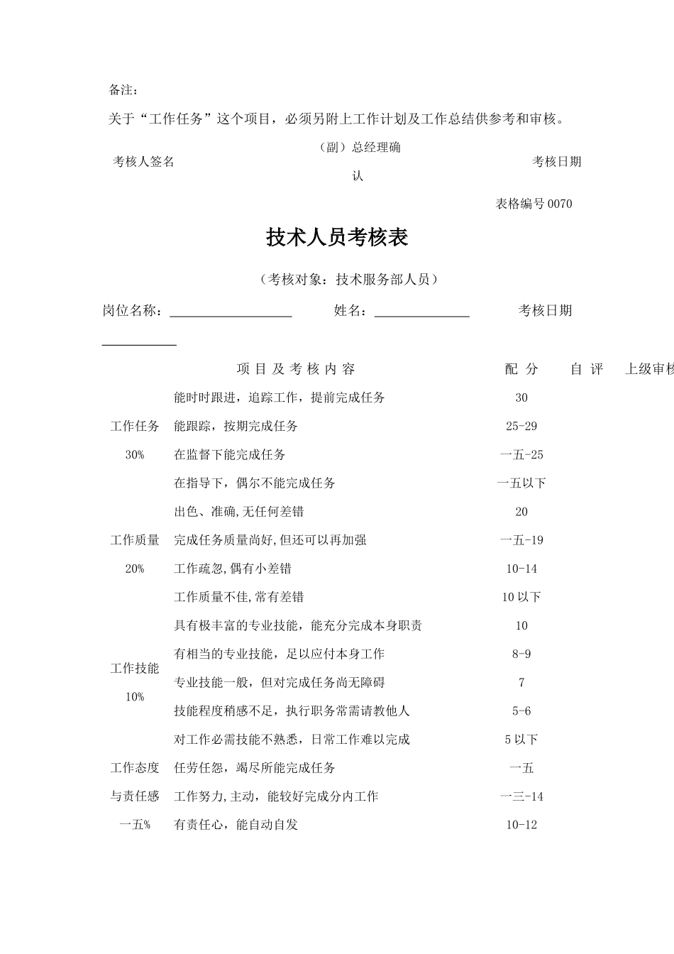 公司职员考核评价汇总表_第3页