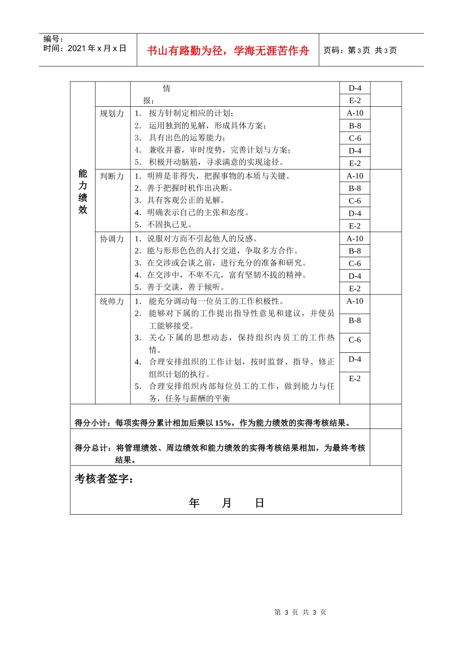 大区经理岗位绩效考核表_第3页