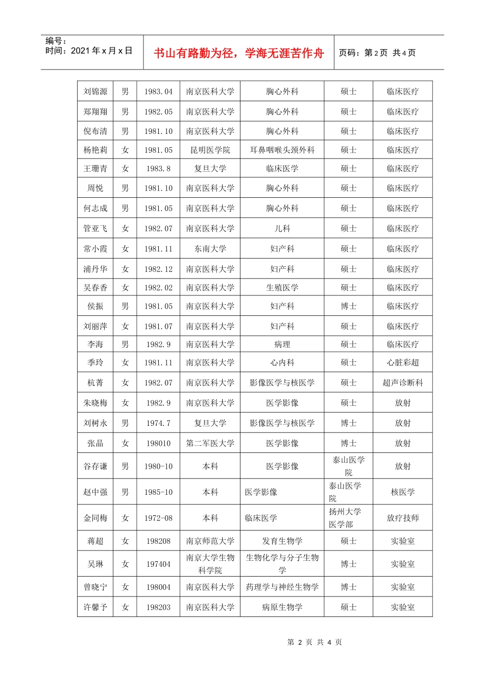 公开招聘人员情况公示(二)_第2页