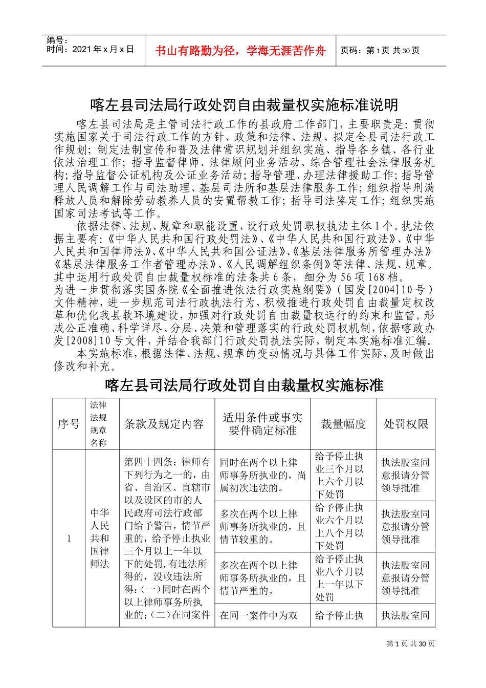 司法局行政处罚自由裁量权实施标准说明_第1页