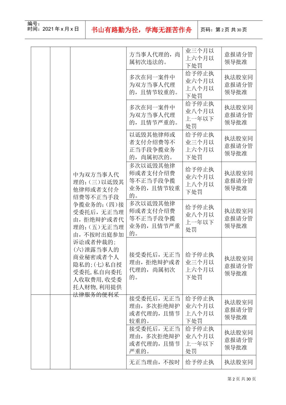 司法局行政处罚自由裁量权实施标准说明_第2页