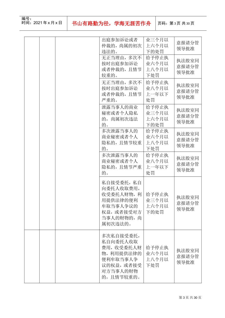 司法局行政处罚自由裁量权实施标准说明_第3页