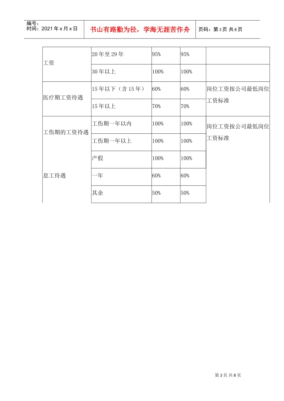 公司员工考勤管理_第3页
