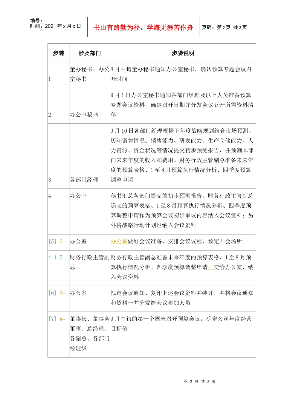 人力资源-2022001预算启动会议-group_第2页