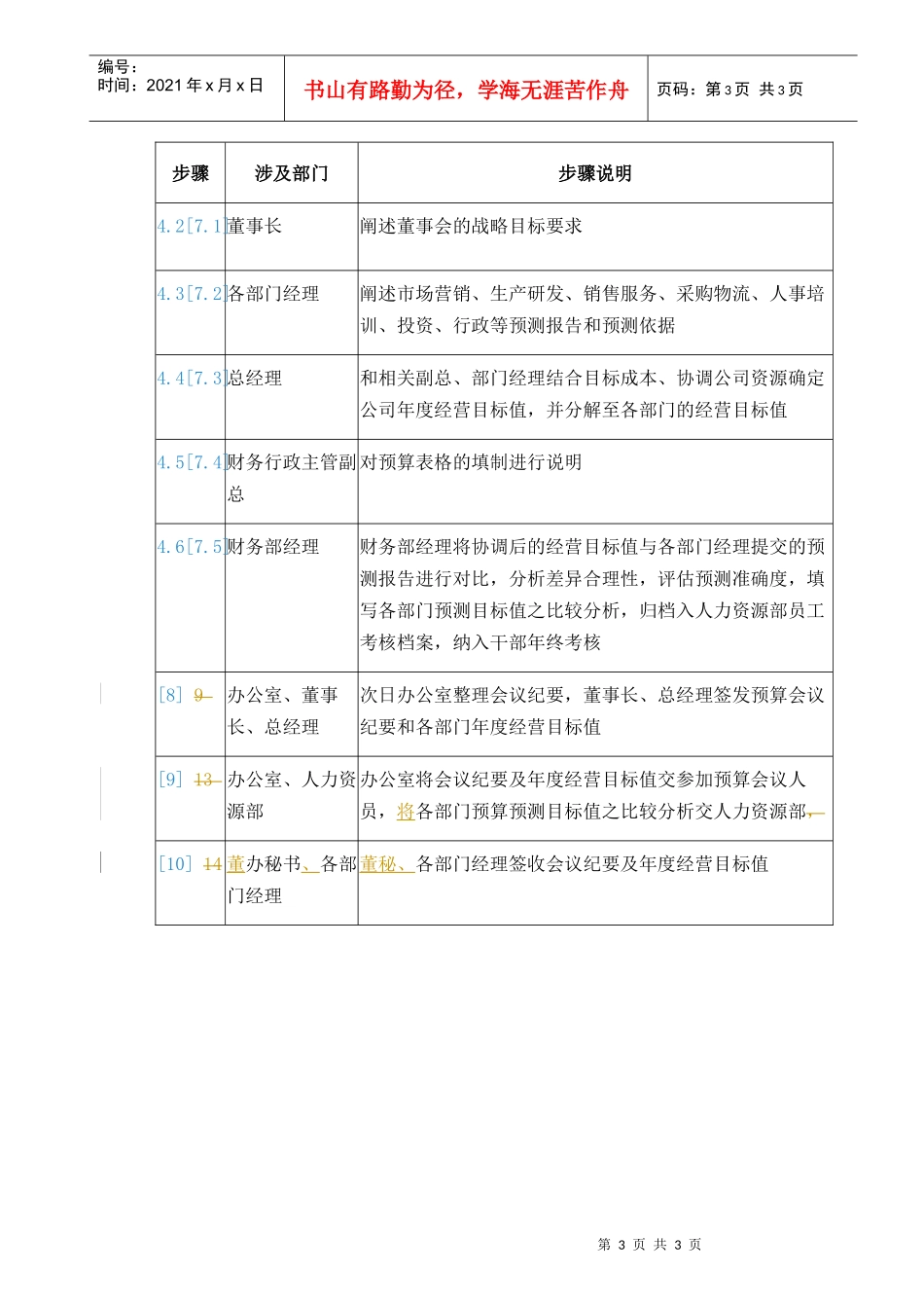 人力资源-2022001预算启动会议-group_第3页