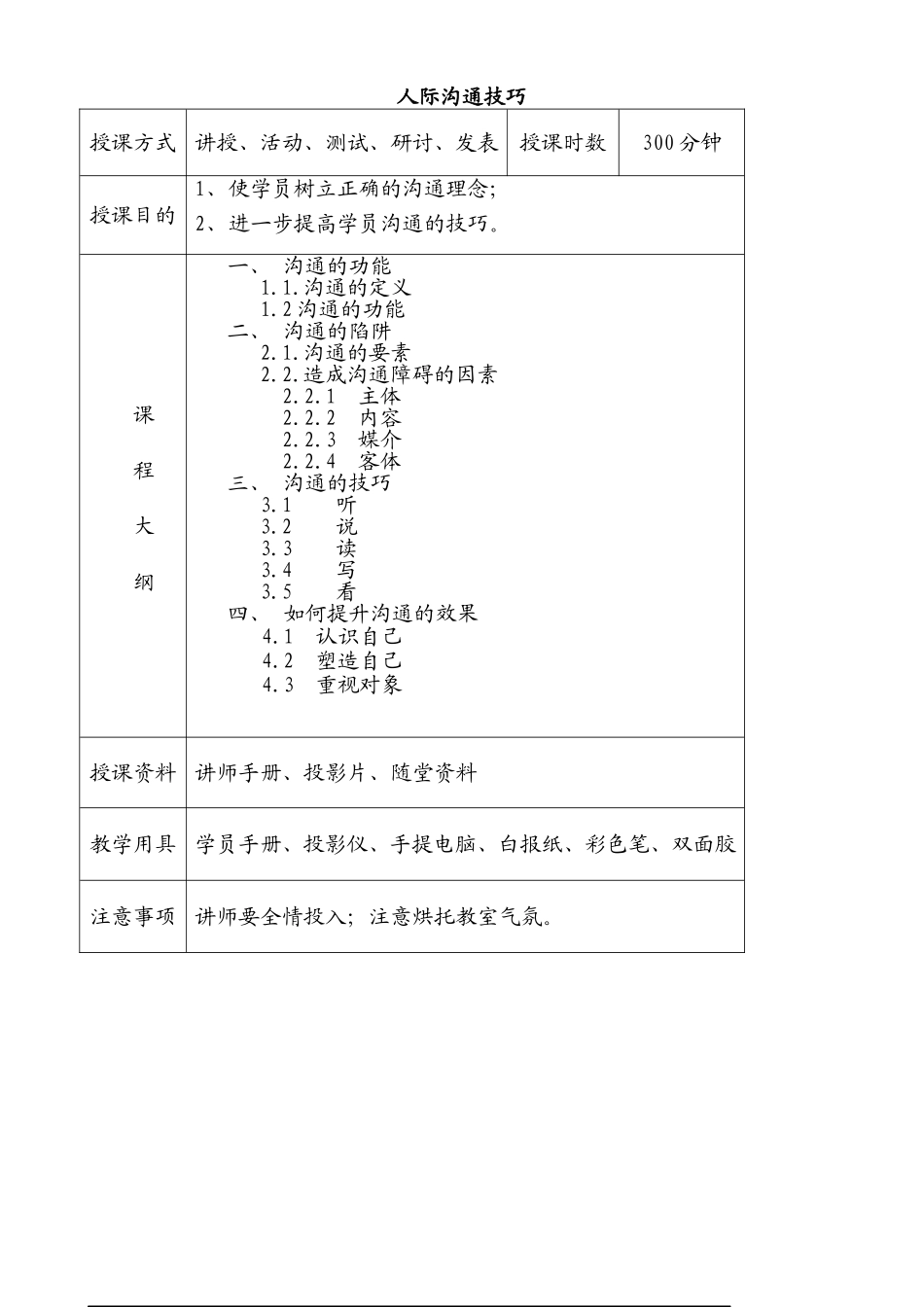人际沟通技巧培训_第1页