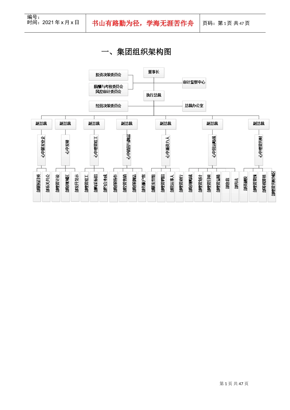 XX地产集团专设机构及各中心职责(DOC50页)_第1页