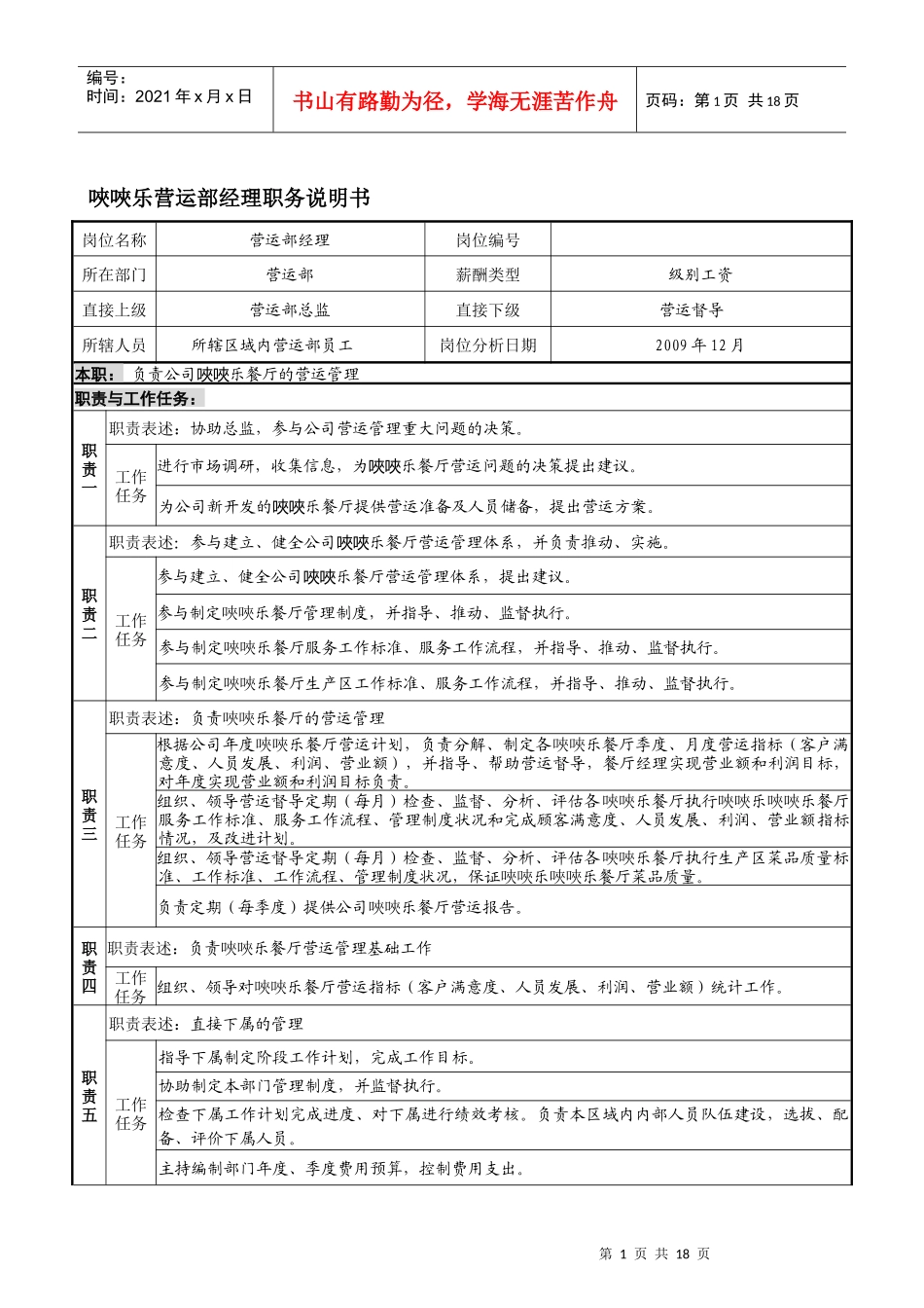 唊唊乐营运部岗位说明书_第1页