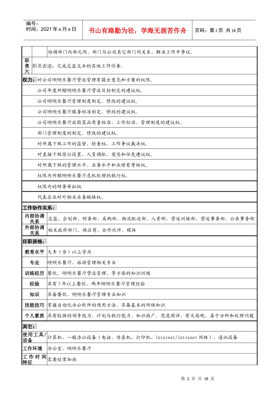 唊唊乐营运部岗位说明书_第2页