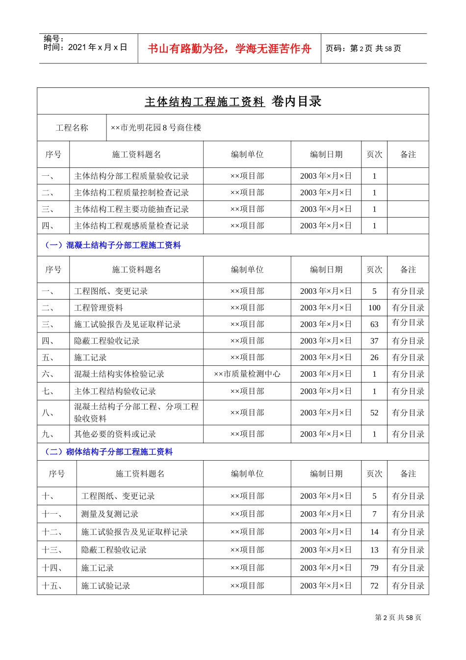 人力资源-20224.2第二册主体结构施工资料(DOC55页)_第2页