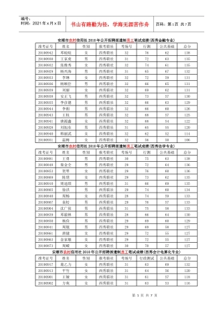 安顺市农村信用社XXXX年公开招聘派遣制员工笔试成绩(西秀金融专业)