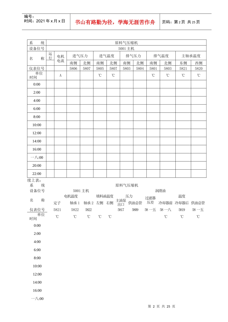 制氢装置压缩机岗位操作记录_第3页