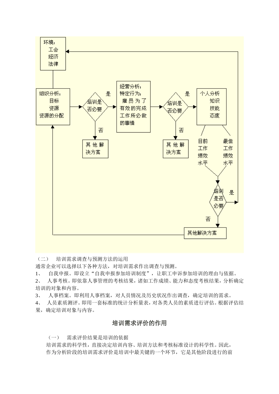 培训需求预测与评估_第3页