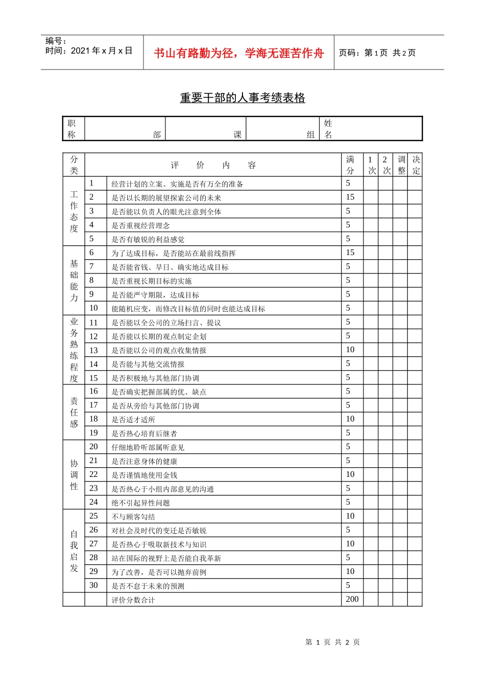 人力资源-2022228重要干部的人事考绩表格_第1页