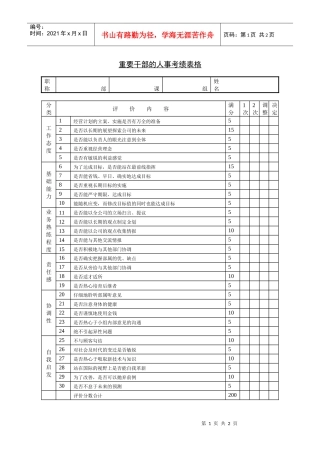 人力资源-2022228重要干部的人事考绩表格