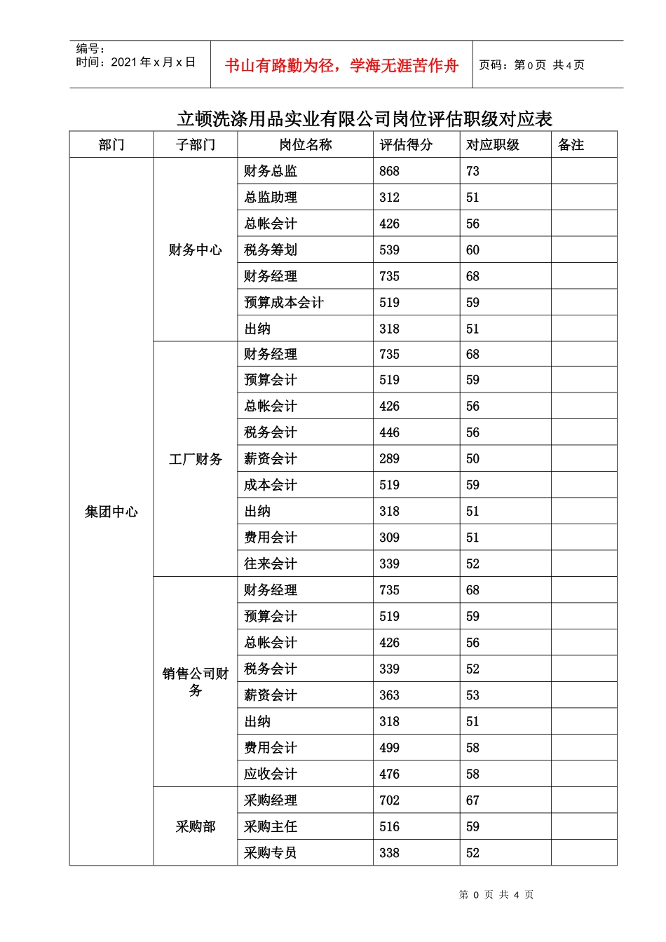 岗位评估职级对应表_第1页