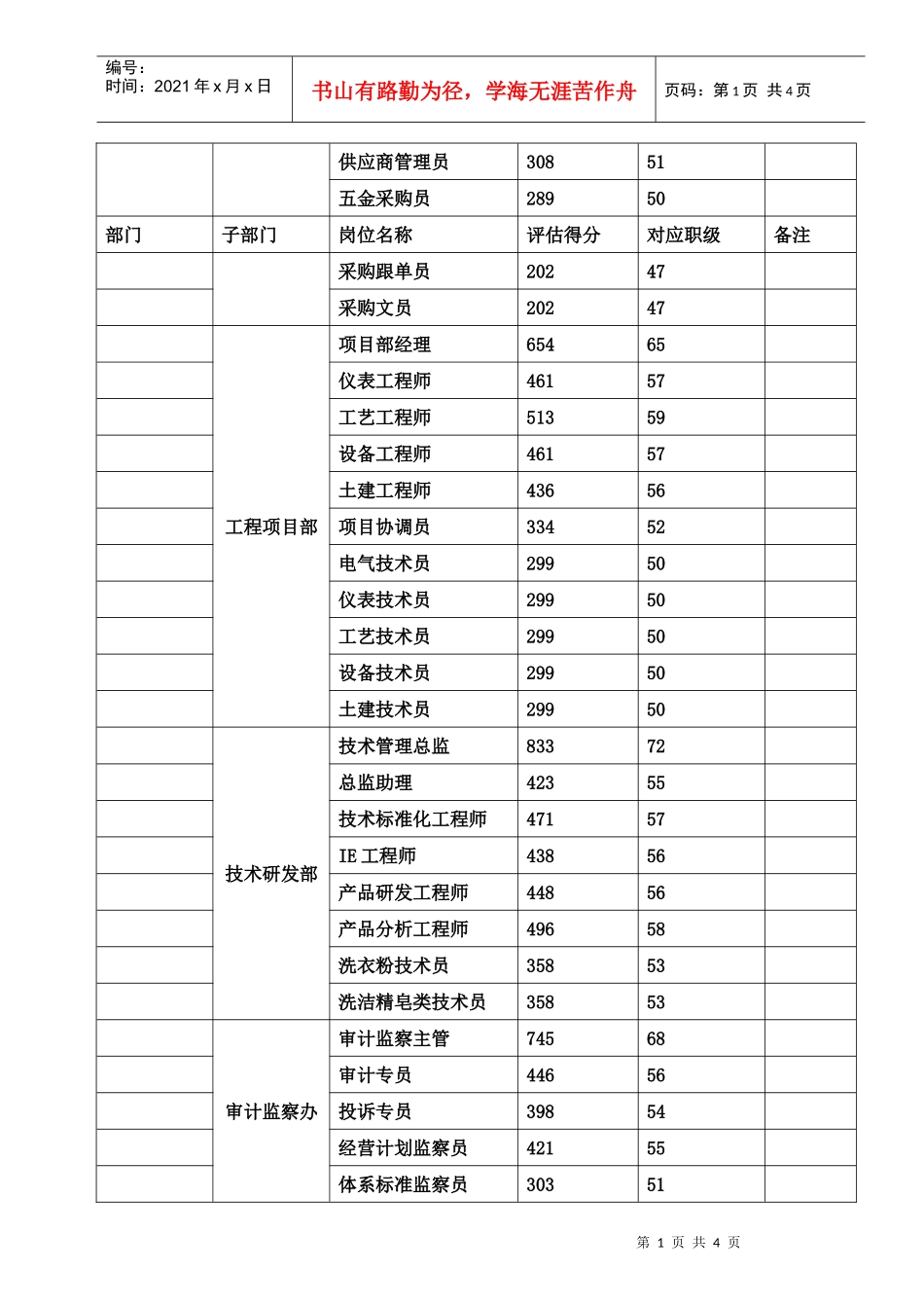 岗位评估职级对应表_第2页