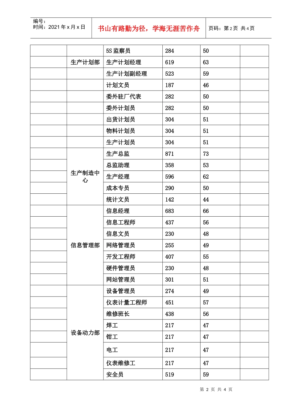 岗位评估职级对应表_第3页