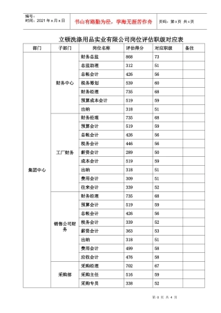 岗位评估职级对应表